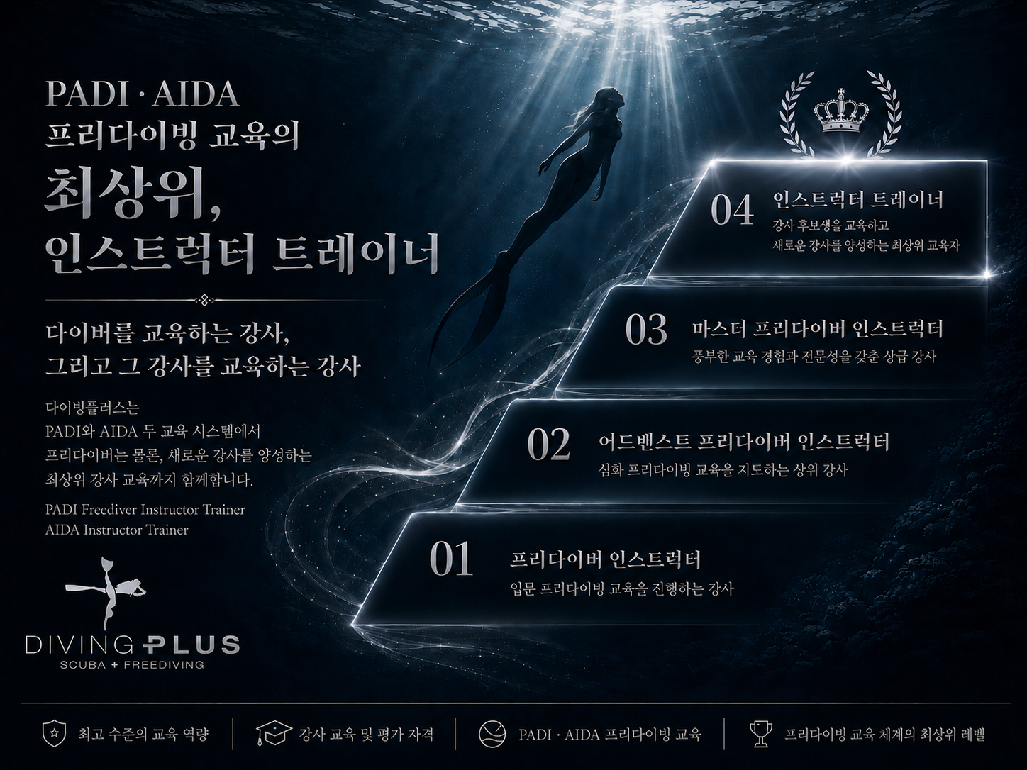 프리다이빙 교육 레벨 안내