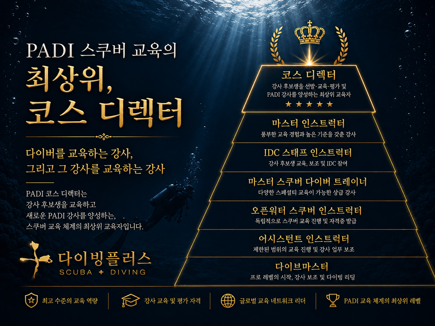 스쿠버다이빙 교육 레벨 안내